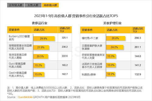 QuestMobile 2023年度報告揭示 網民規模達12.24億，月均上網160小時，滁州電商銷售展現新活力